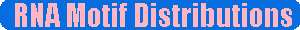 RNA Motif Distributions